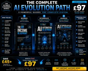 AI Blueprint bundle overview infographic showing beginner, intermediate and advanced AI business guides with progression path from AI Income Blueprint to AI Automation Blueprint and AI Operator Blueprint for building scalable AI-powered business systems.