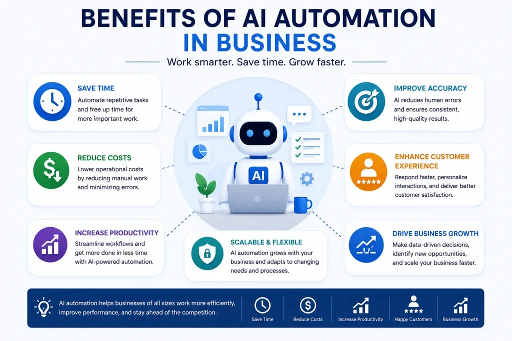 Benefits of AI automation in business